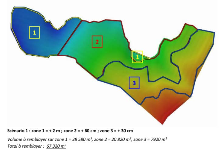 Cubature, état de stock carrière Drone